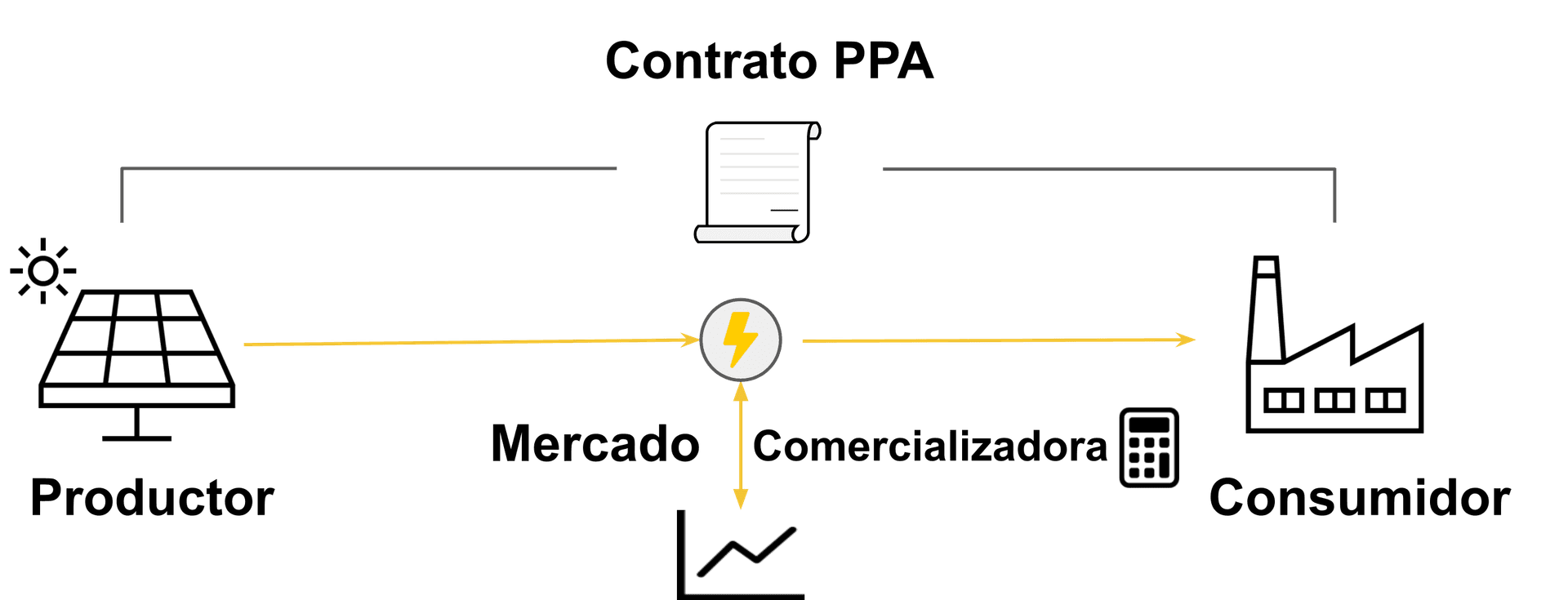 Esquema funcionamiento PPA