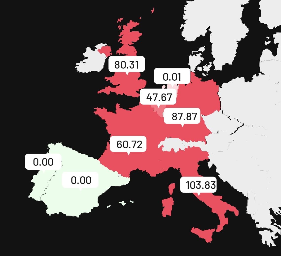 Mapa de Europa y precios de la electricidad, valor 0 mercado ibérico