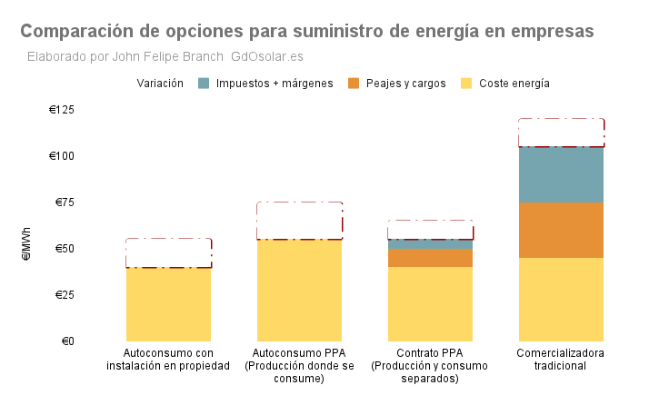 Resultado del referendum por cantón