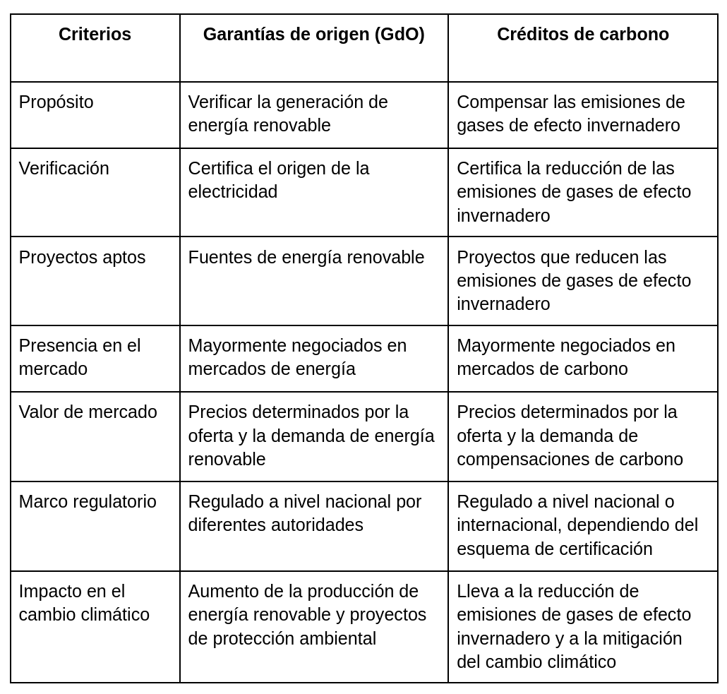 gdos-creditos-carbono