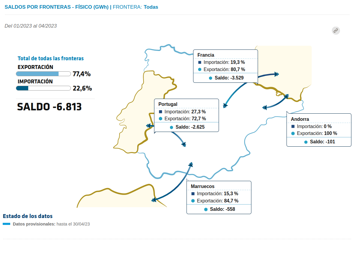 saldo de exportacion e importacion